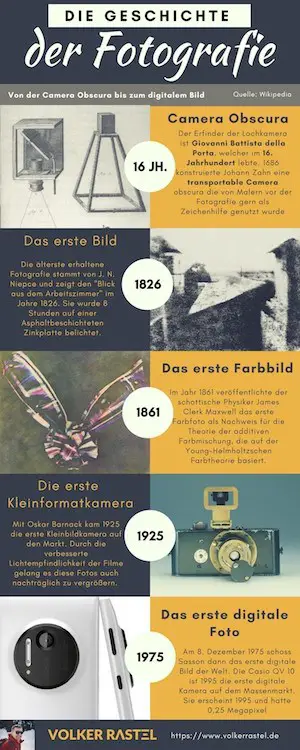 Die Geschichte der Fotografie als Infografik